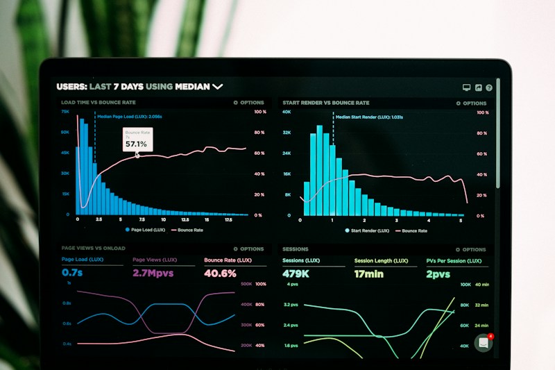Digital dashboard used to monitor automated workflows and campaign performance